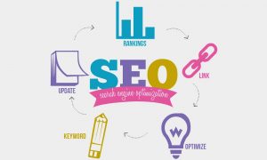 Search Engine Positioning