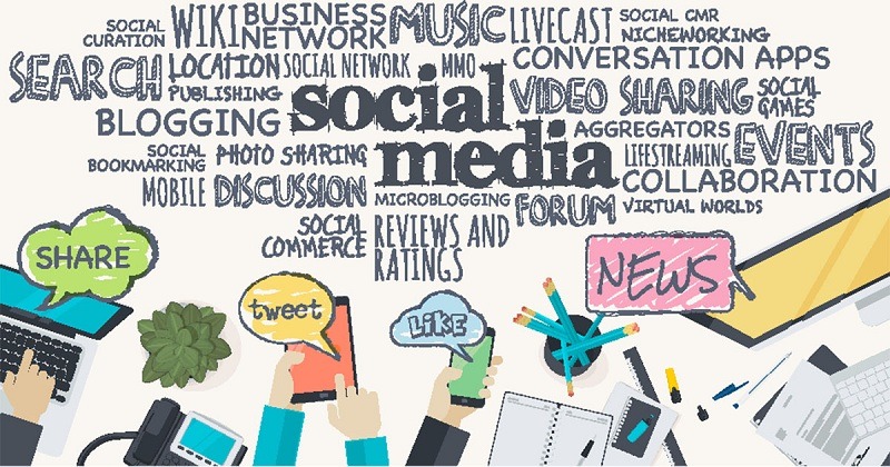 social media marketing strategy