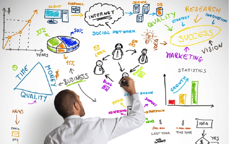 social media marketing strategy
