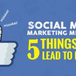 social media marketing in small businesses