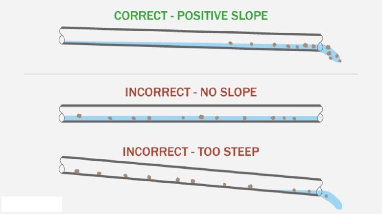 How to Create an Internal Gutter Slope? - Trends Magazine
