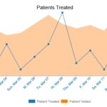 Graph is Commonly Used to Display Data Over Time