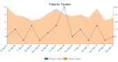 Which Graph is Commonly Used to Display Data Over Time? - Trends Magazine