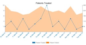 Graph is Commonly Used to Display Data Over Time