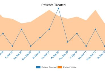 Graph is Commonly Used to Display Data Over Time