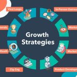 What is the Most Common Growth Strategy