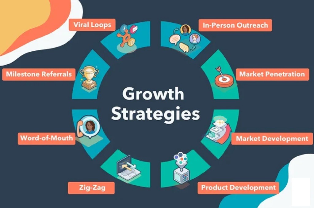 What is the Most Common Growth Strategy