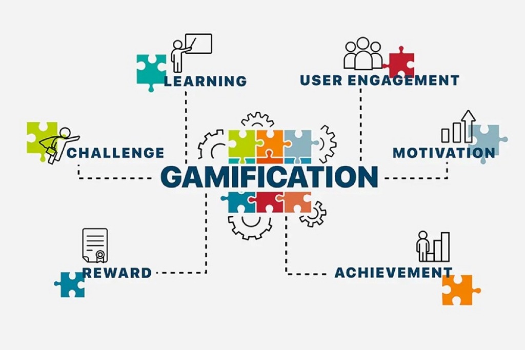 How does gamification increase customer engagement